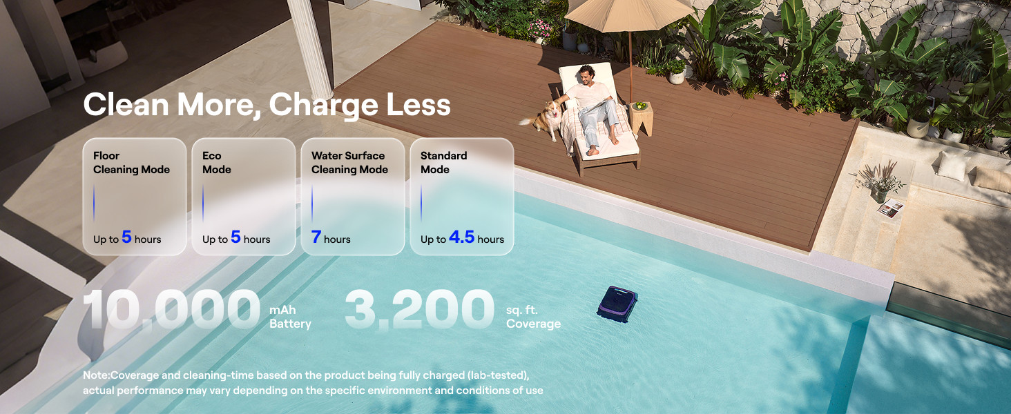 Beatbot Sora 70 Pool Vacuum Robot, 360° Top-to-Bottom Cleaning,Lilac