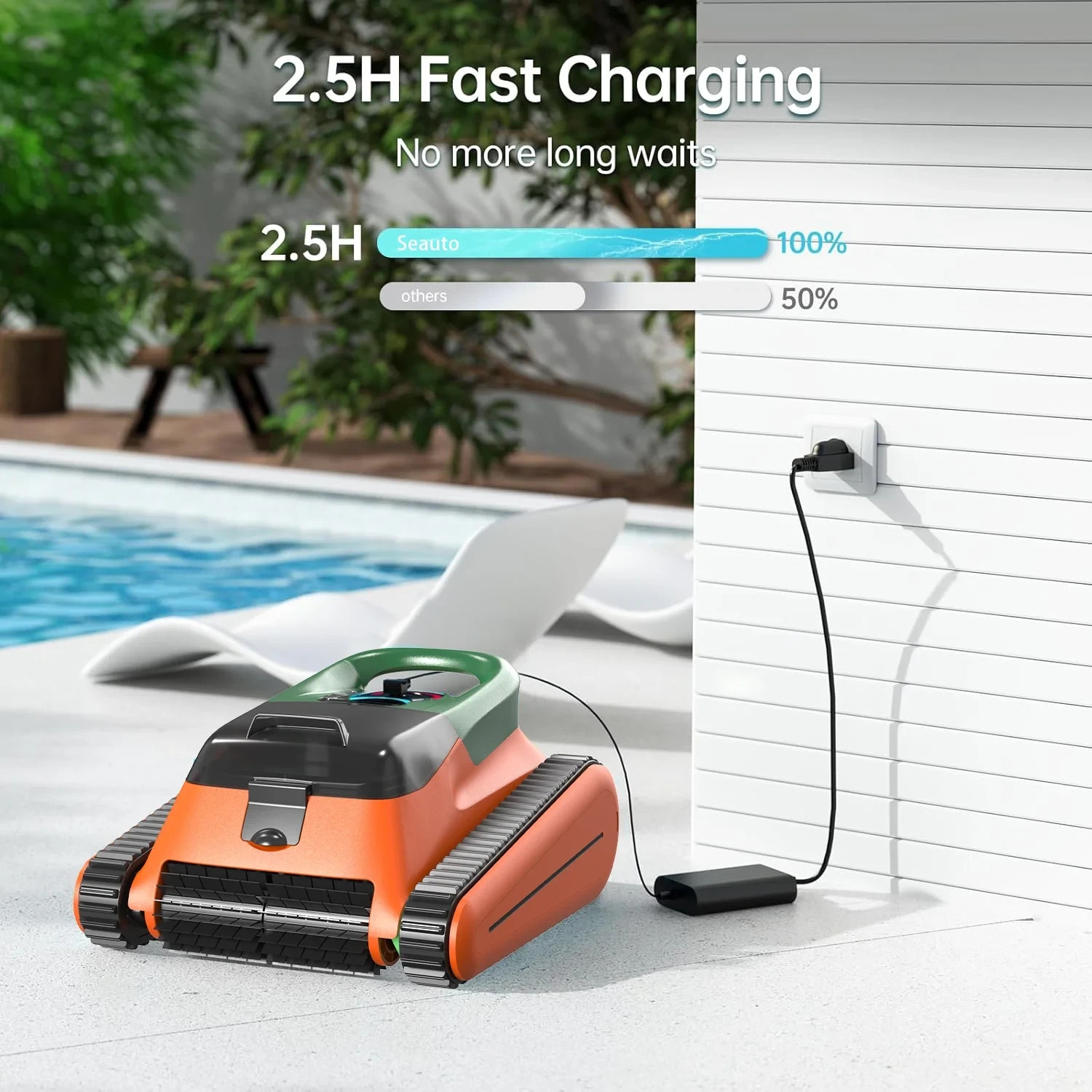 Seauto Cordless Robotic Pool Cleaner 3H Wall Climbing Up to 2250 Sq.ft