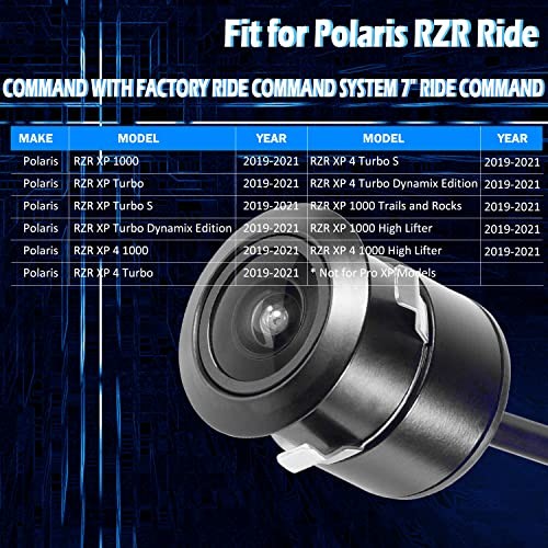 Replace for Polaris RZR Ride Command Front Camera – Plug and Play for Factory