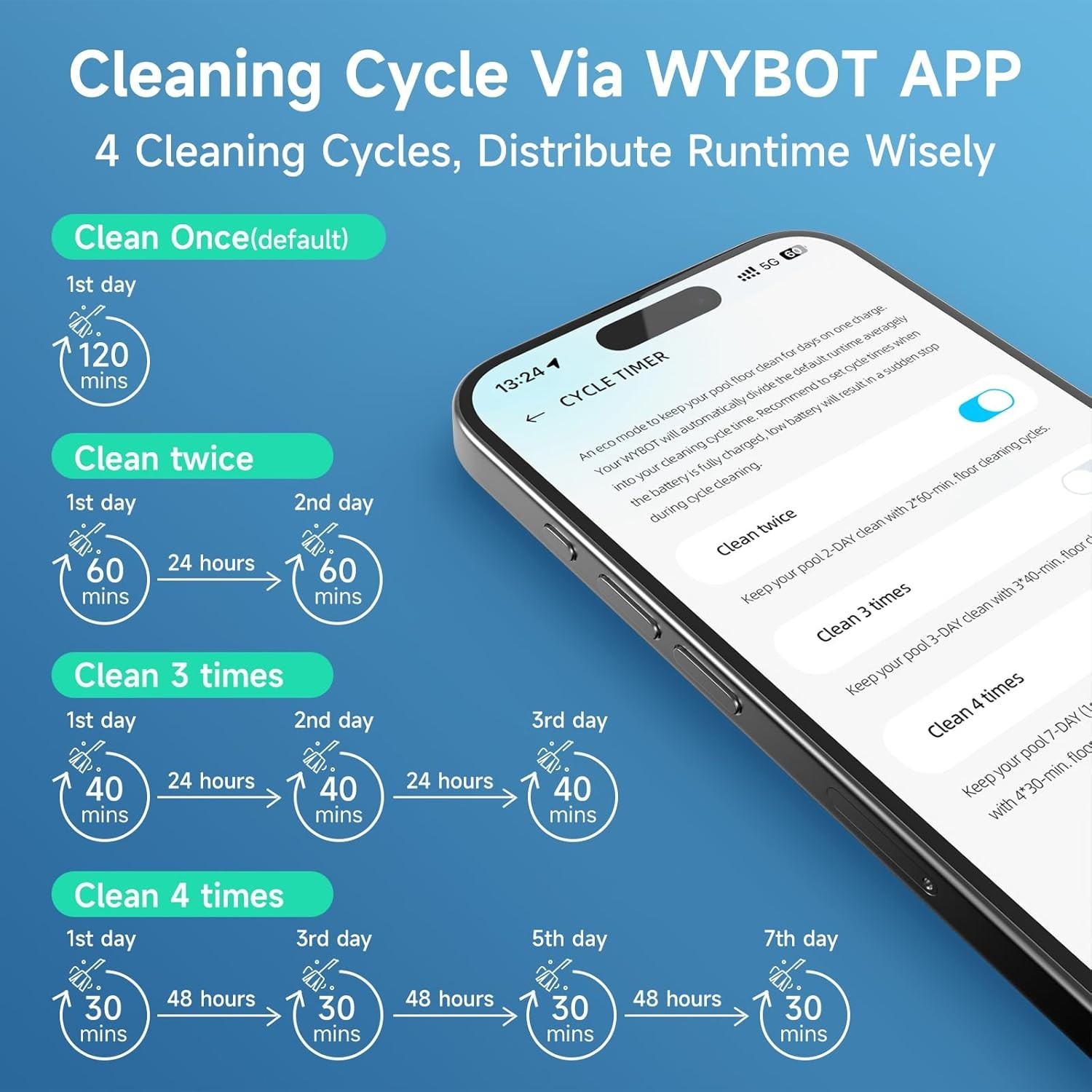 WYBOT C1 Cordless Pool Cleaner Wall Climbing Robotic Pool Vacuum In-Ground Pools
