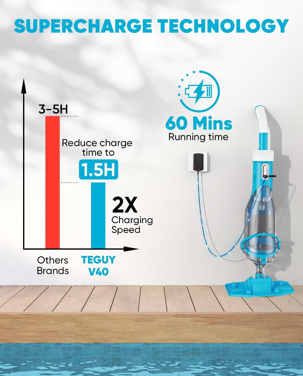 Cordless Pool Vacuum with Telescopic Pole, 18.5 GPM Powerful Suction, 1.5H Super