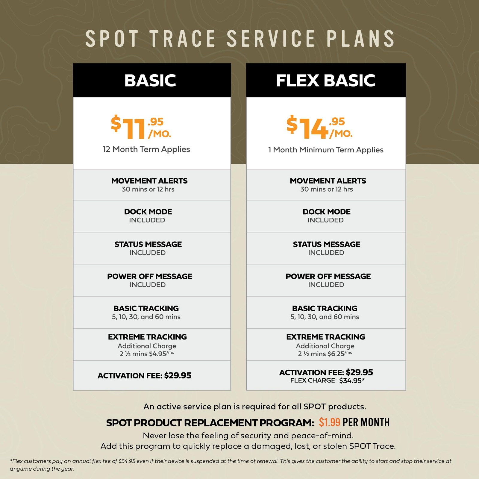 New Open Box – Spot Trace Satellite Tracking Device | Subscription Required