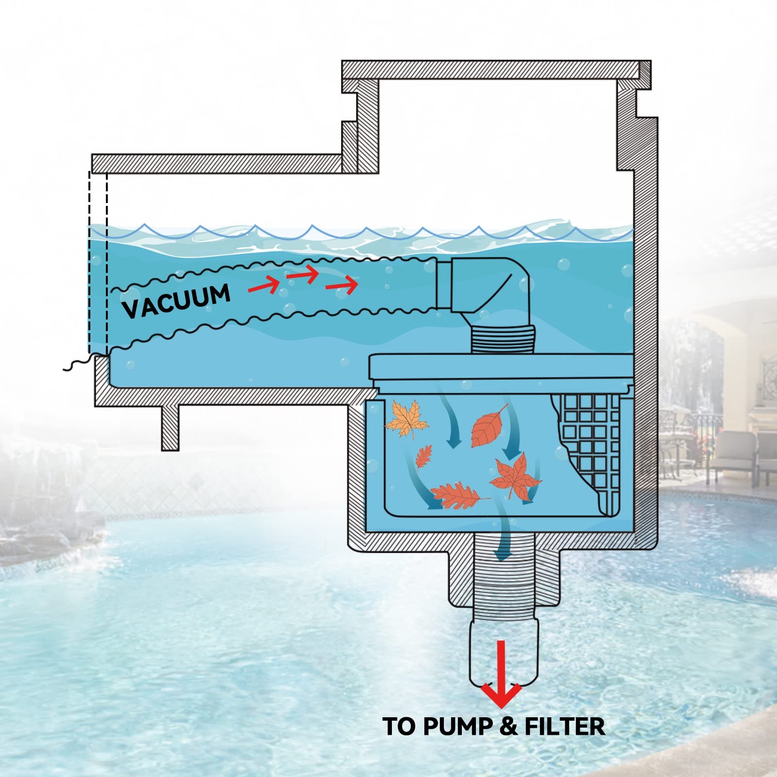 AboveGround Pool Vacuum Plate Adapter Compatible with Hayward Skimmers