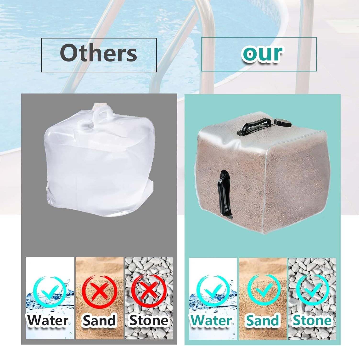 2 Pack Heavy Duty Pool Step Weights – Fillable Sand or Water Bags for Stability