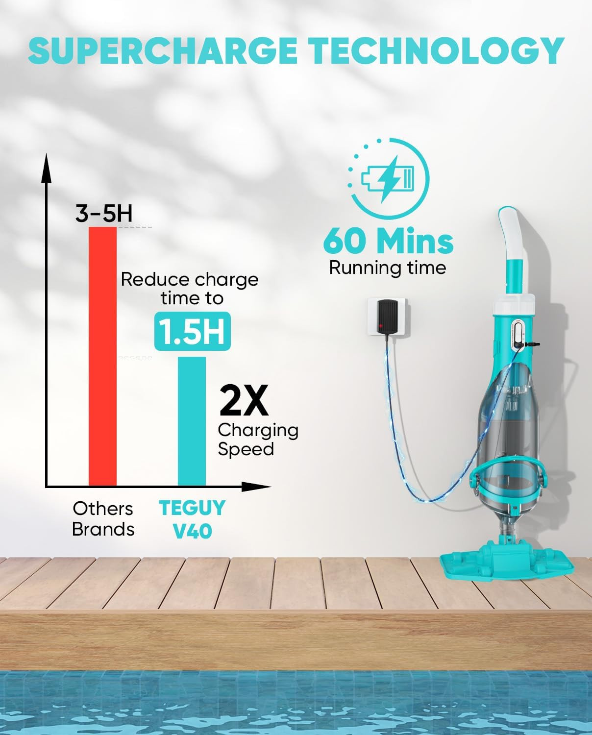 Cordless Pool Vacuum with Telescopic Pole, 8.5 GPM Powerful Suction, .5H Superch