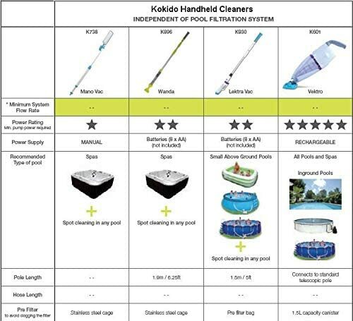 Kokido Lektra Vac Battery Powered Swimming Pool Vacuum Broom Cleaner – K940CBX