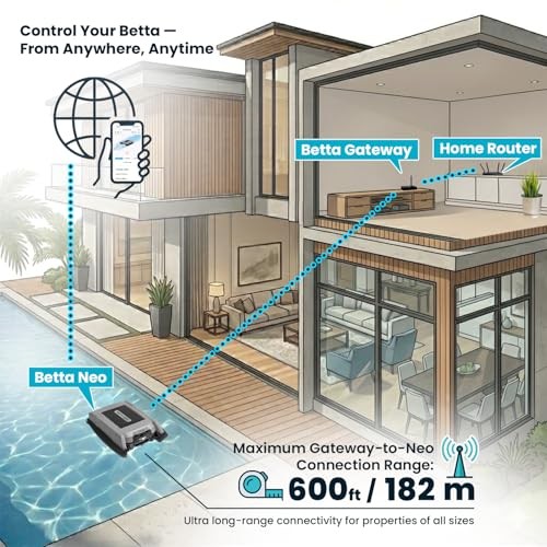 Betta Neo Solar Pool Skimmer App Controlled Robotic