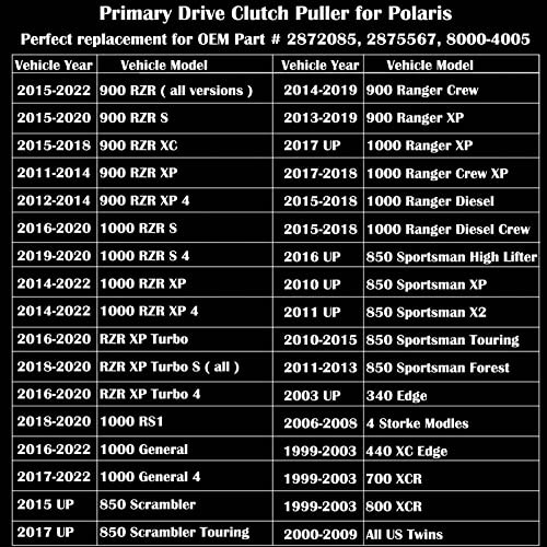 Primary Clutch Puller for Polaris RZR 900/1000/XP, Ranger 1000/900, General