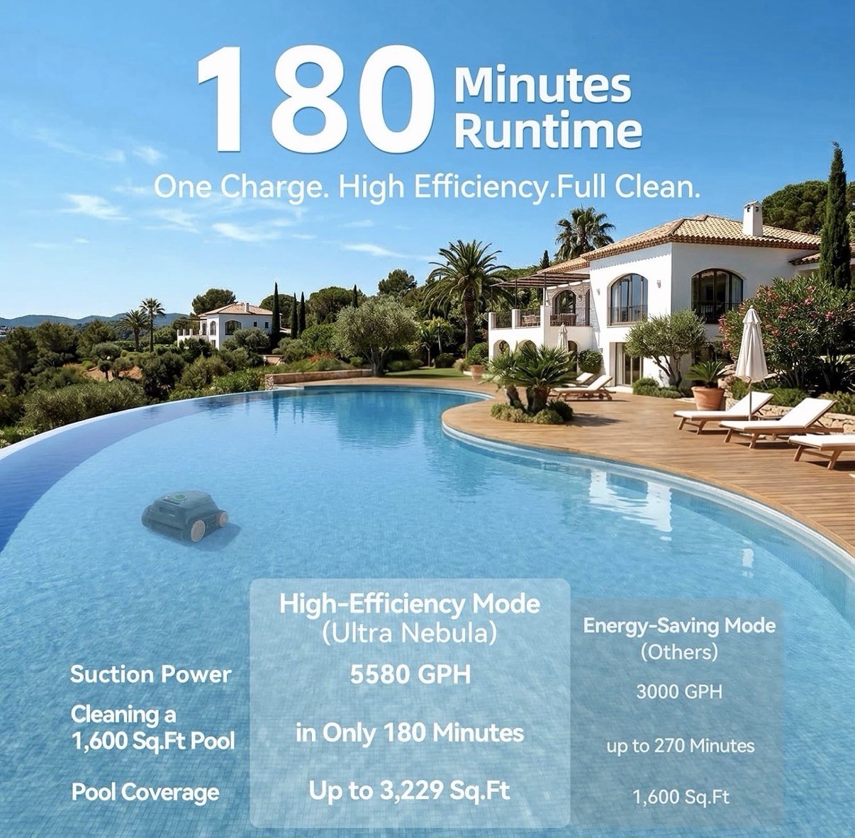 Ultra Nebula Cordless Pool Vacuum Robot, with 5580 GPH Suction ($599 MSRP)