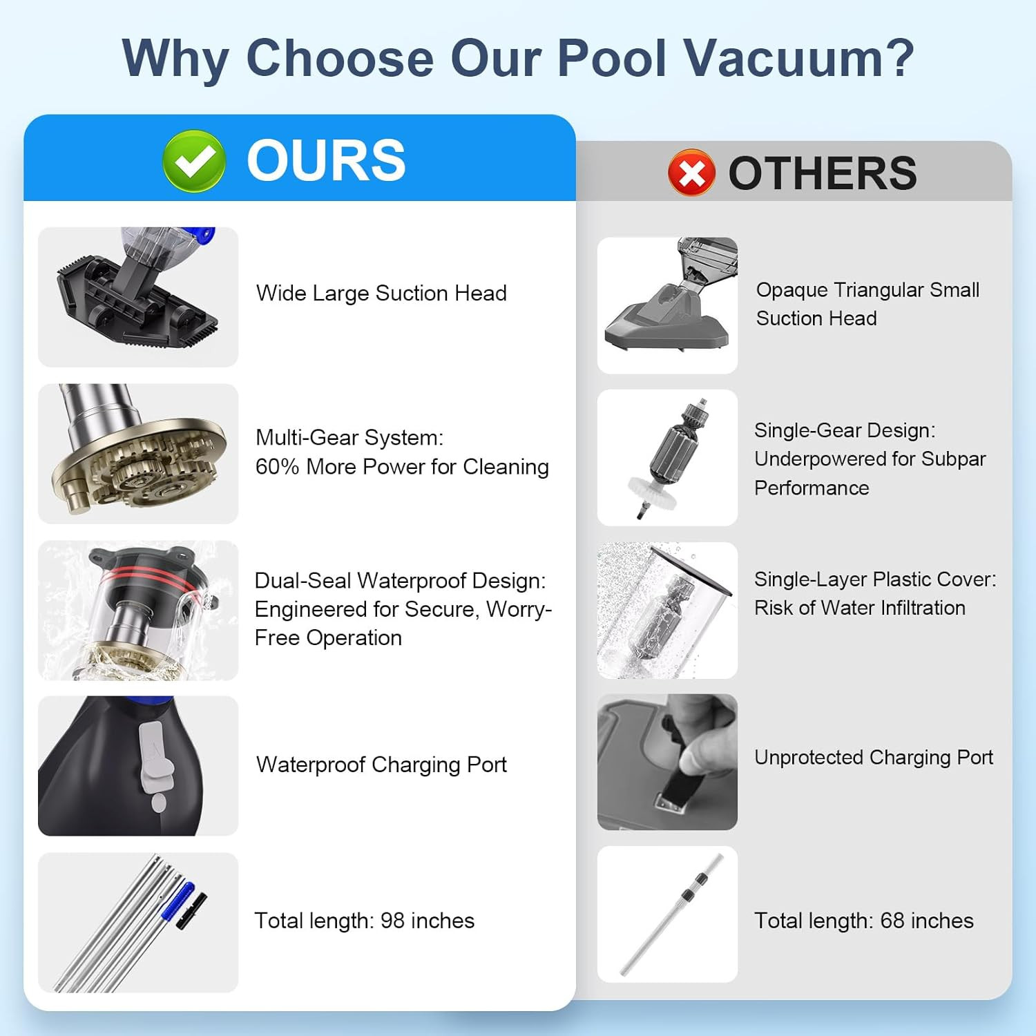 Upgraded Cordless Pool Vacuum with Telescopic Pole, 60 Min Powerful Suction & La