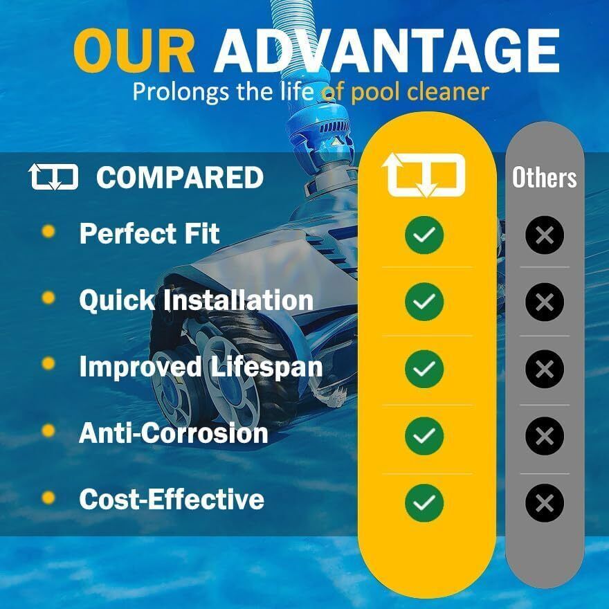 For Zodiac MX8 Elite MX6 Elite Pool Cleaner Factory Tune Up Kit R0796200