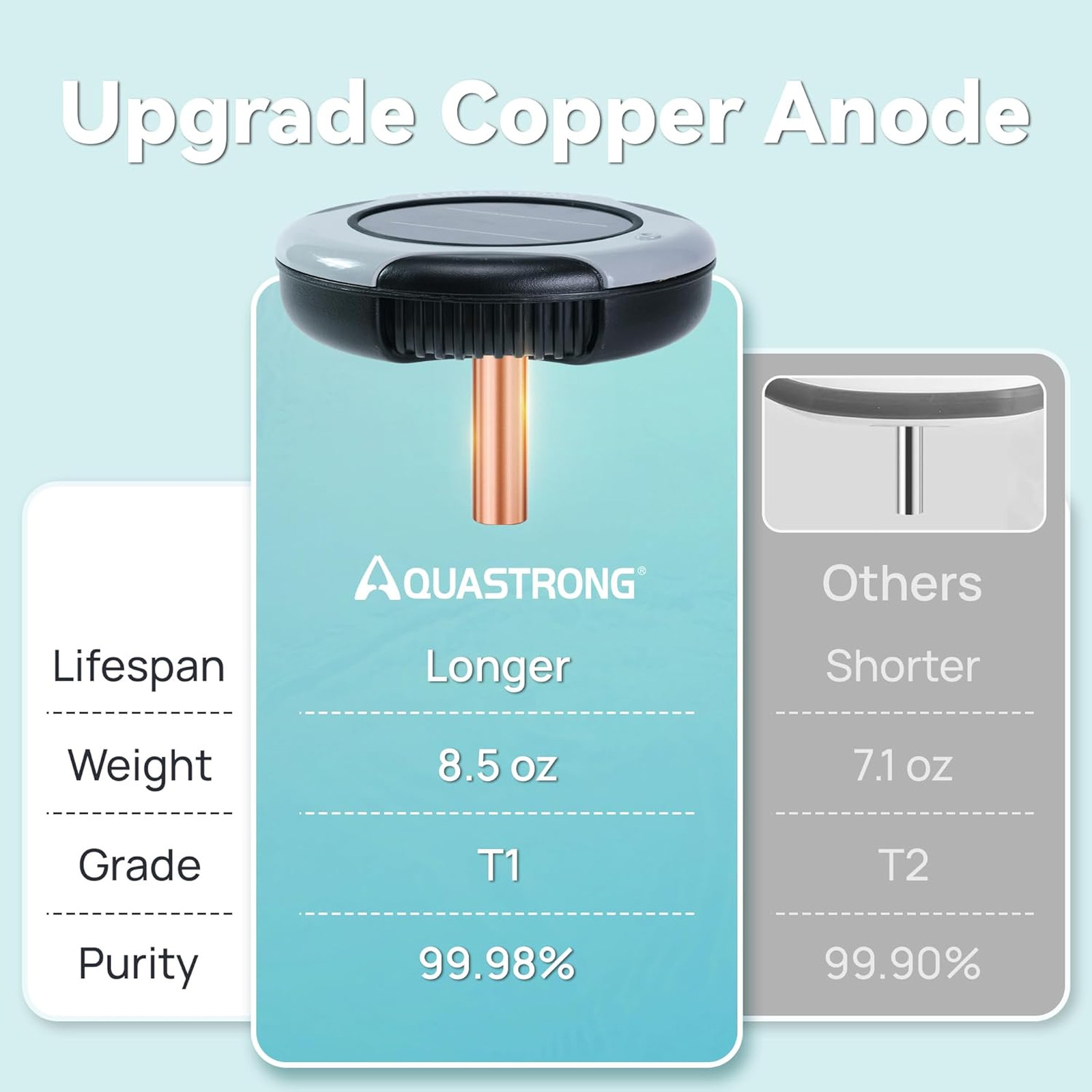 Solar Pool Maintenance System with 8.5 oz Copper Anode High-Efficiency Solar