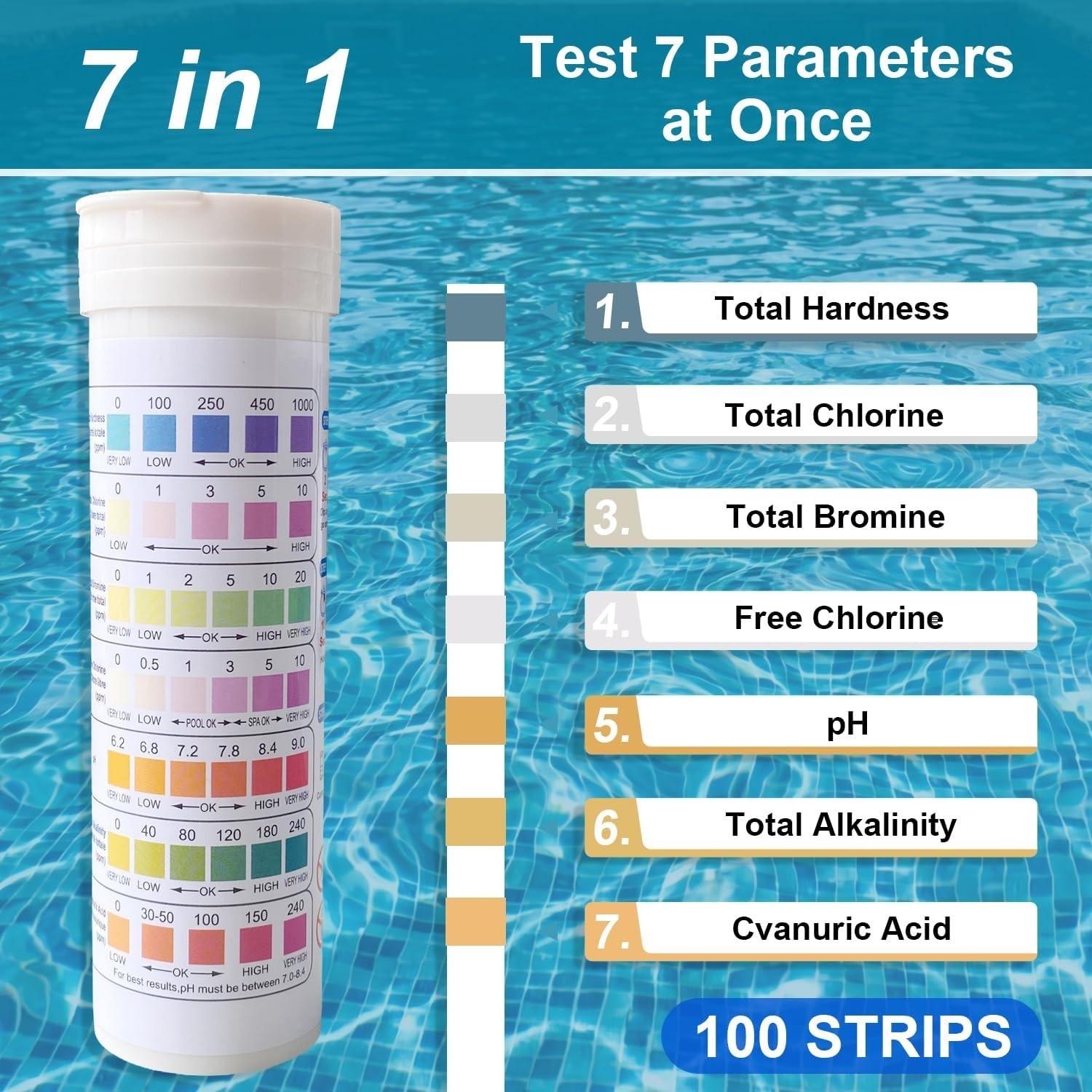5-in-1 Pool Cleaning Kit for Above Ground & Inground Pools – Comprehensive Care