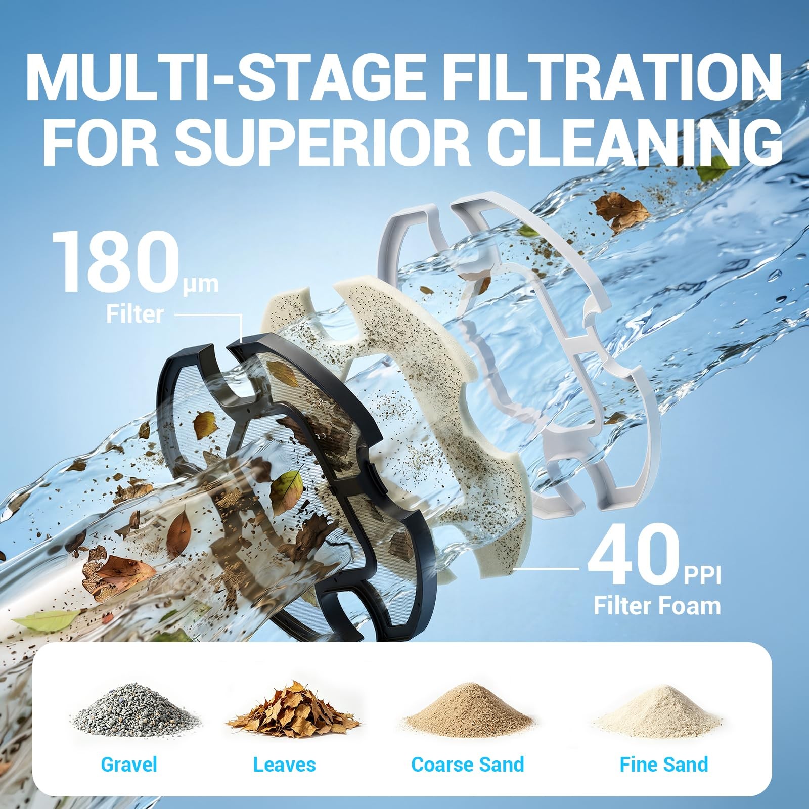 Robotic Pool Cleaner S7, Cordless Pool Vacuum for Above Ground Pool, Automatic P