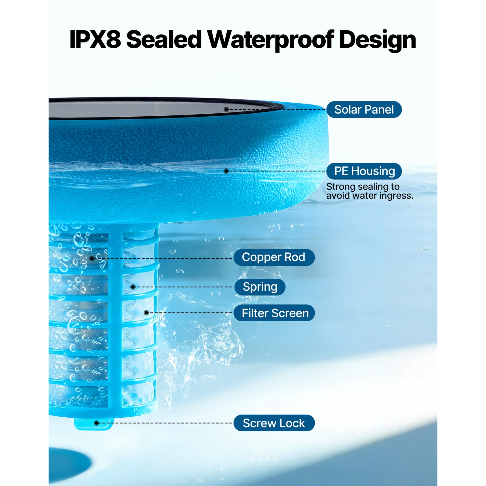 Uimoso Solar Pool Ionizer Round Copper Purifier for Pools Up to 45000 Gal, Blue