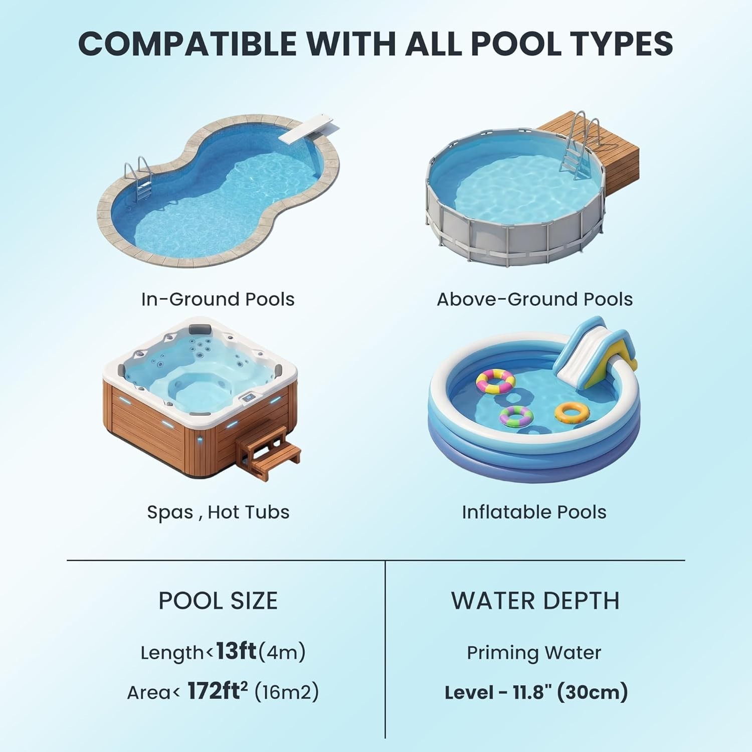 Battery Powered Cordless Pool Vacuum Handheld 15GPM 87&Prime; Debris Filter