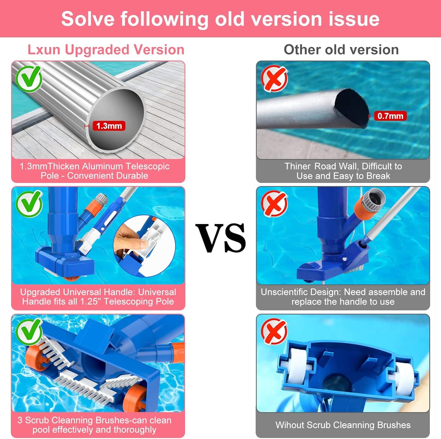 Handheld Above and In-Ground Pool Vacuum Jet Cleaner Spa Pond Fountain with Pole