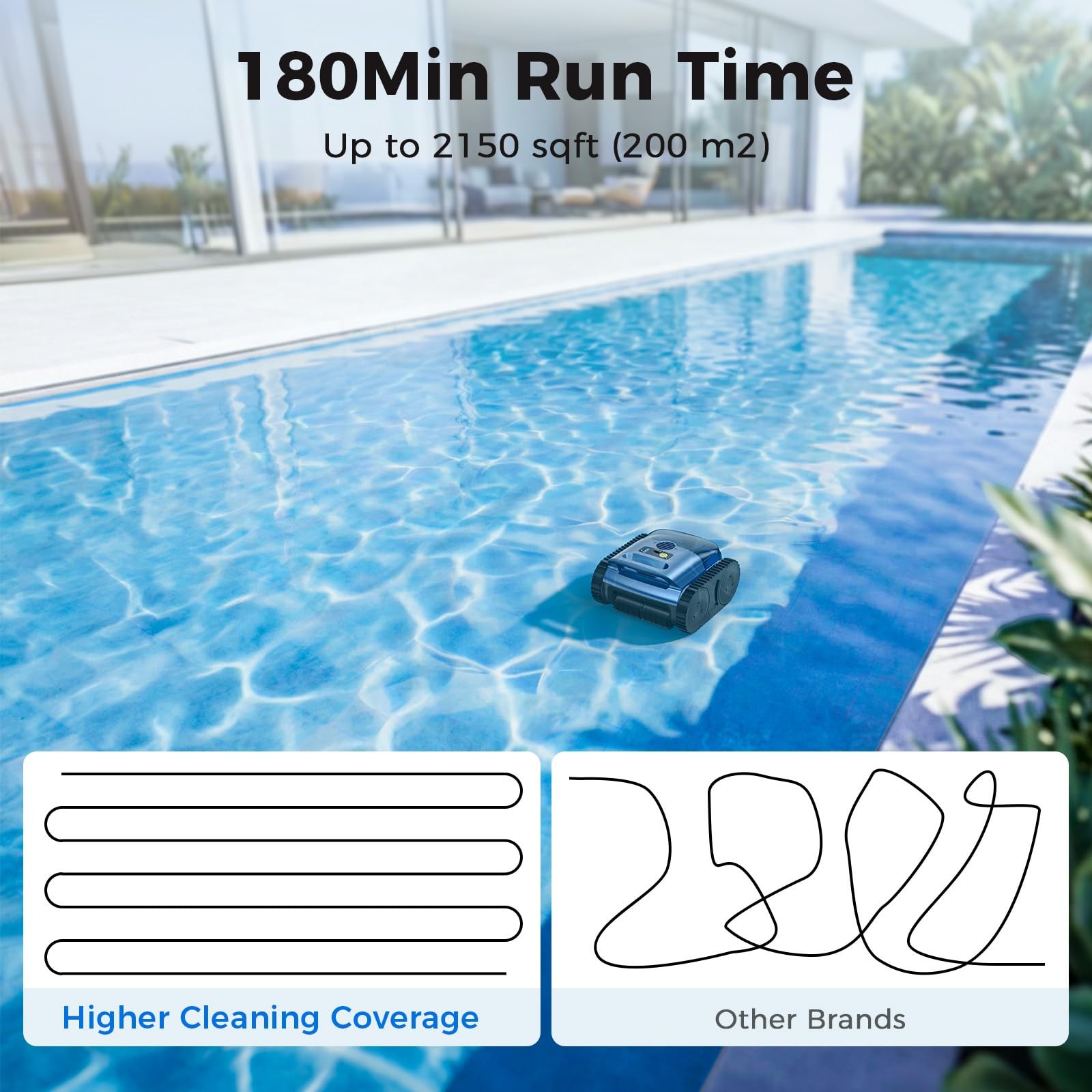 Robotic Pool Cleaner Cordless Vacuum Automatic Robot 2150 Sq.ft 180min Runtime