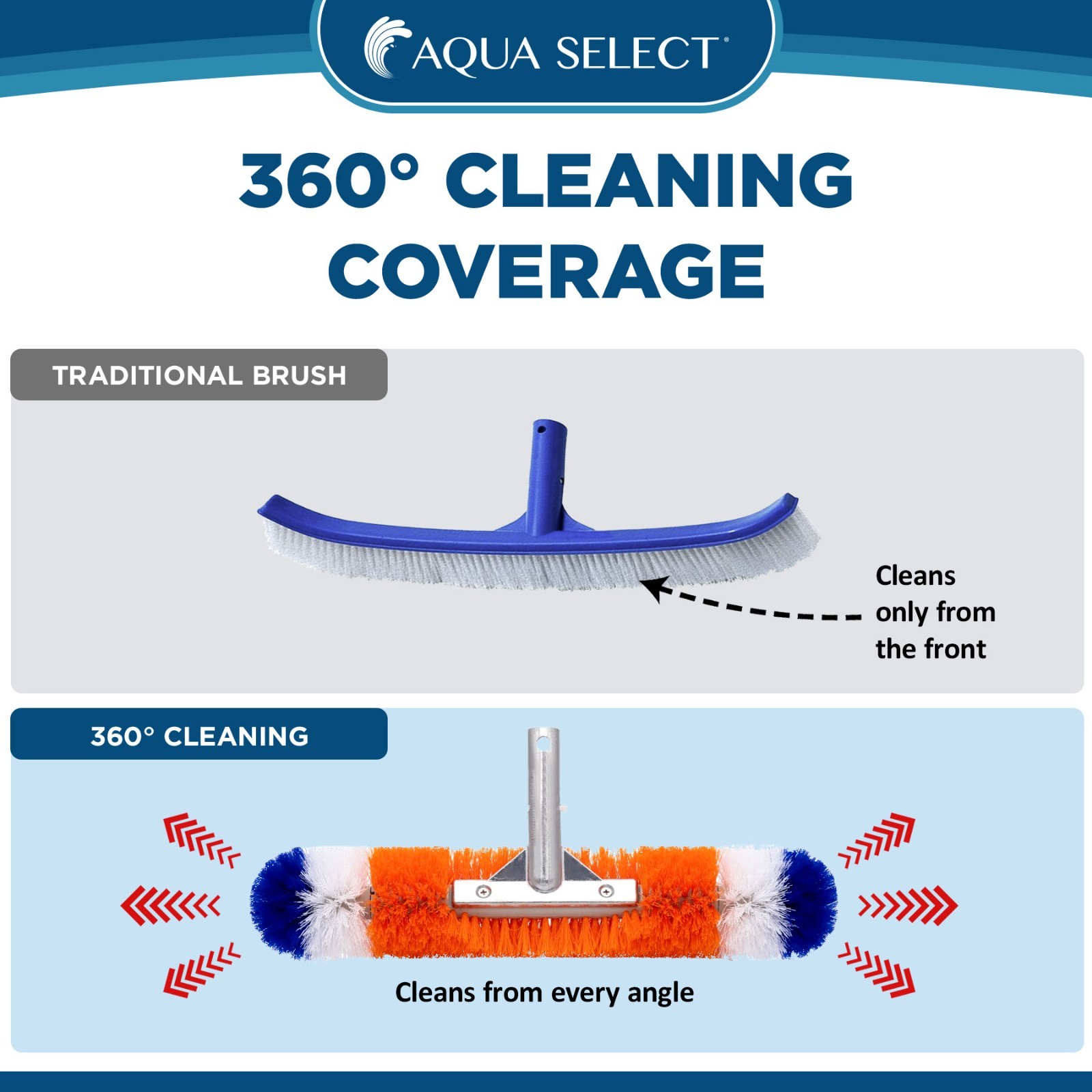 Aqua Select® 18 Inch 360° Brush For Swimming Pool Wall & Floor