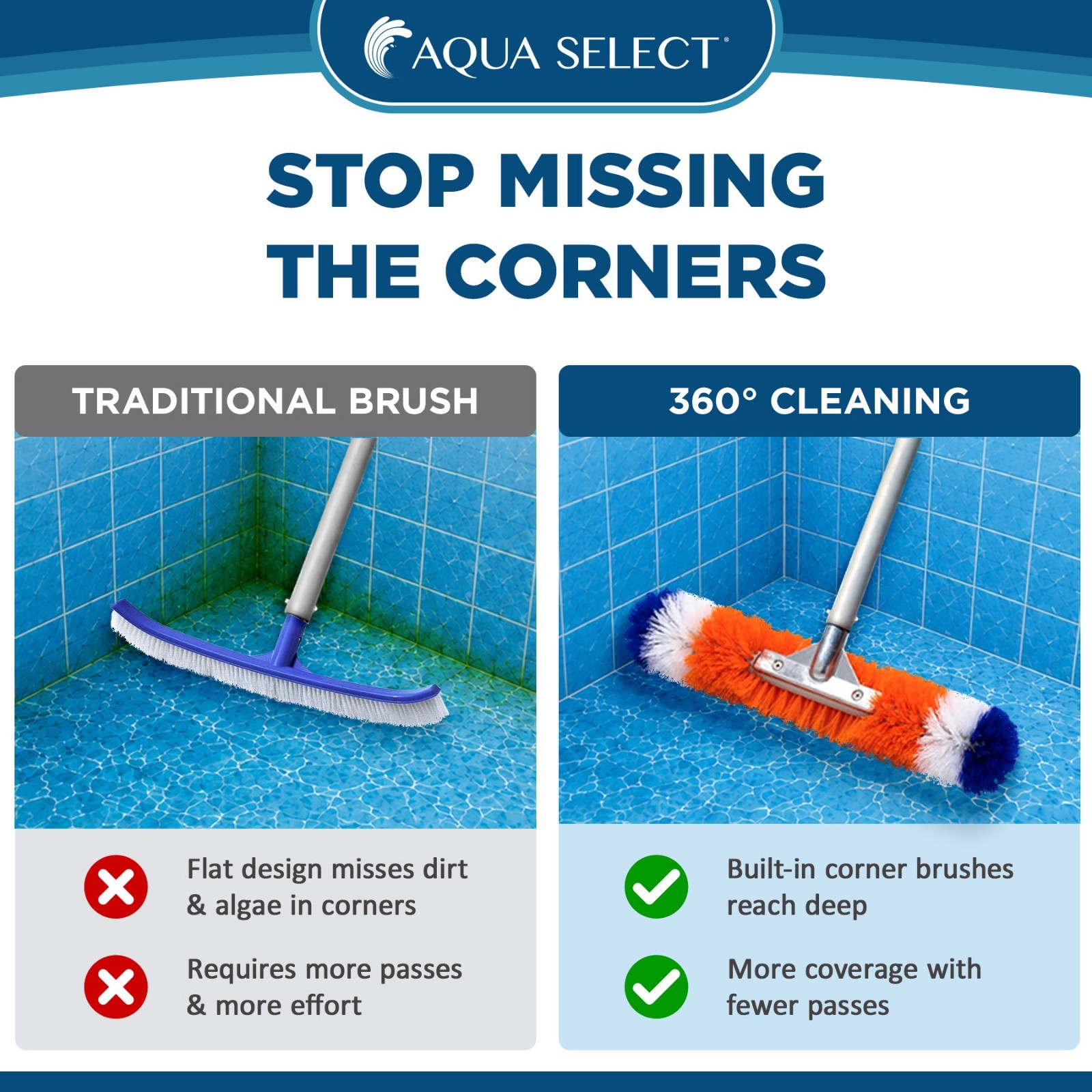 Aqua Select® 18 Inch 360° Brush For Swimming Pool Wall & Floor