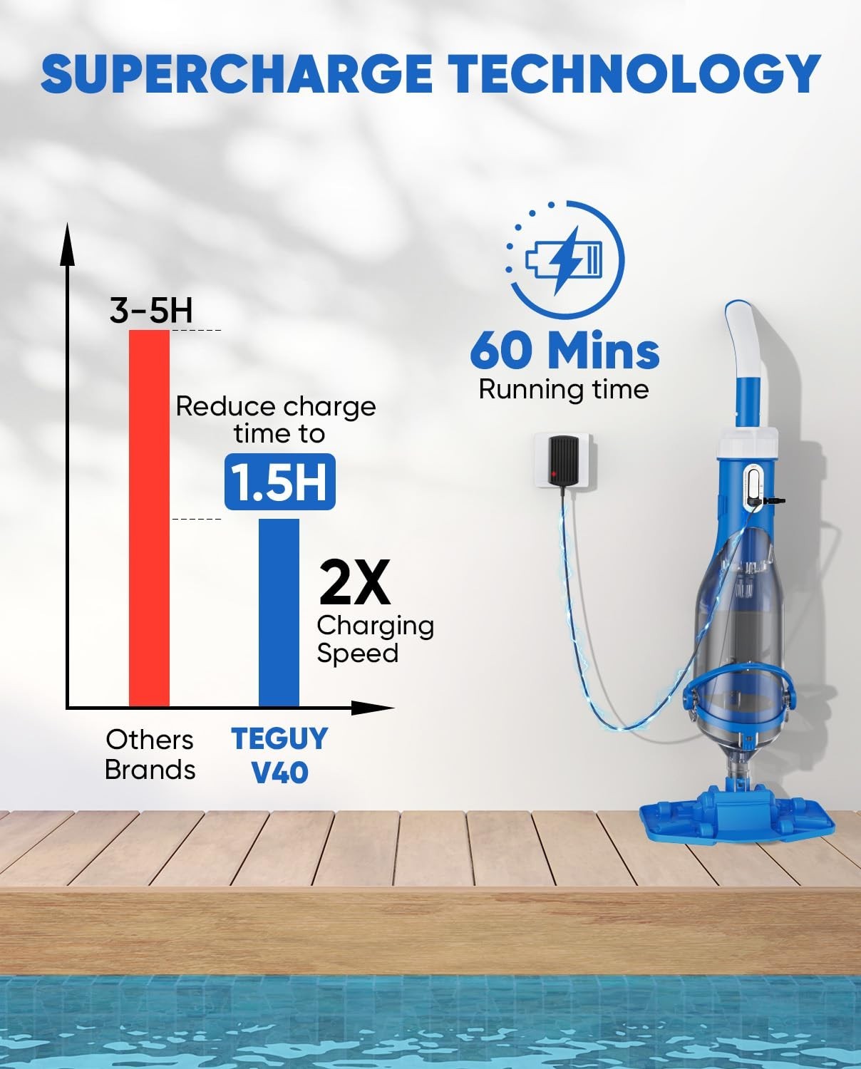 Cordless Pool Vacuum Cleaner – 18.5 GPM Suction, Telescopic Pole, 1.5H Charge, I