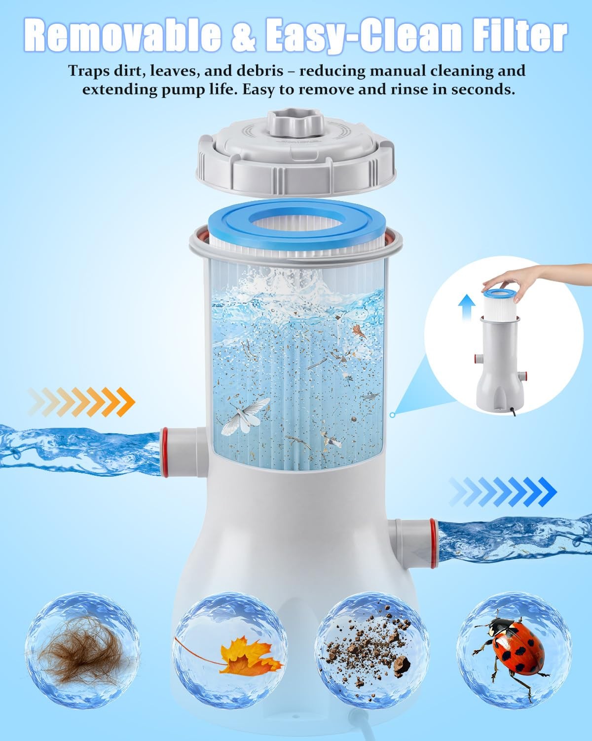 1000 GPH Pool Pumps and Skimmer for Above Ground, Floating Pools Surface Skim…