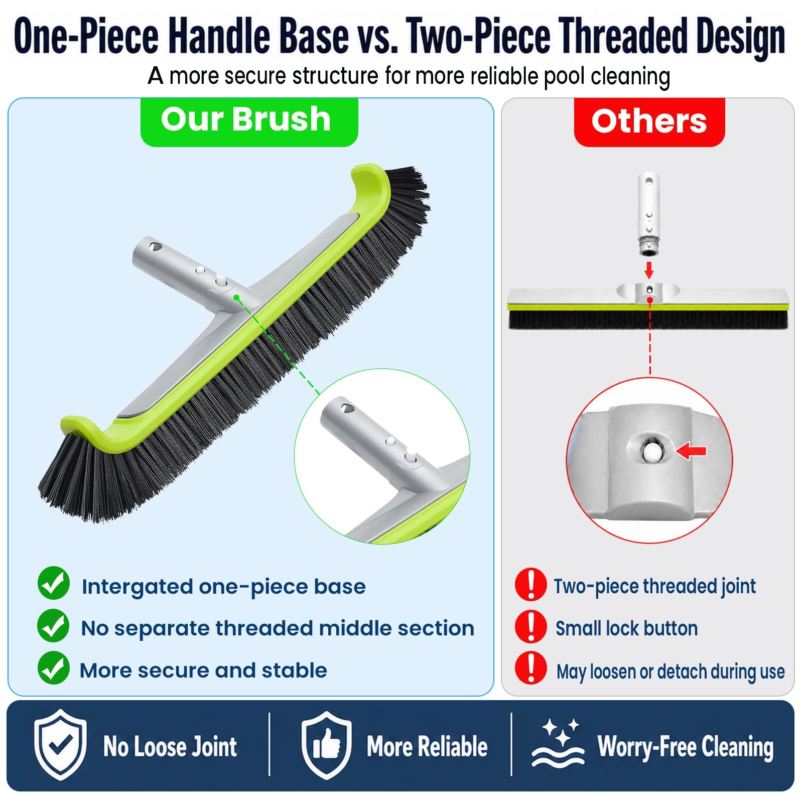 17.5&Prime; Pool Brush Head for Cleaning Walls,Heavy Duty Inground/Above Ground Swi…