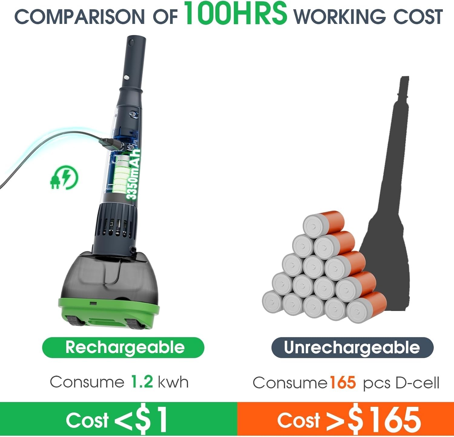 Lightweight Pool Vacuum Cleaner with Dual Mode & Ultra Fine Filters – 90 Mins