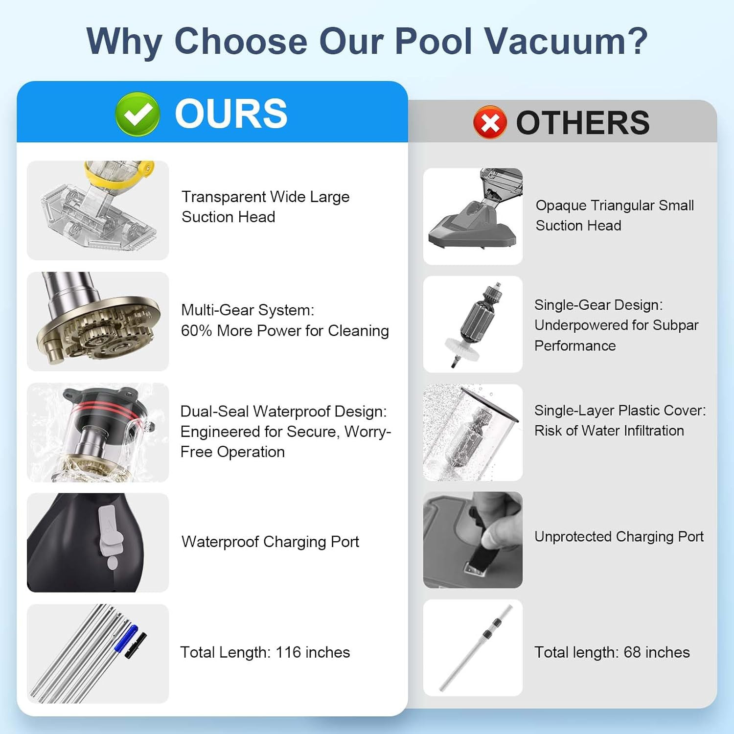 2026 Cordless Pool Vacuum with Telescopic Pole & 60 Min Powerful Suction