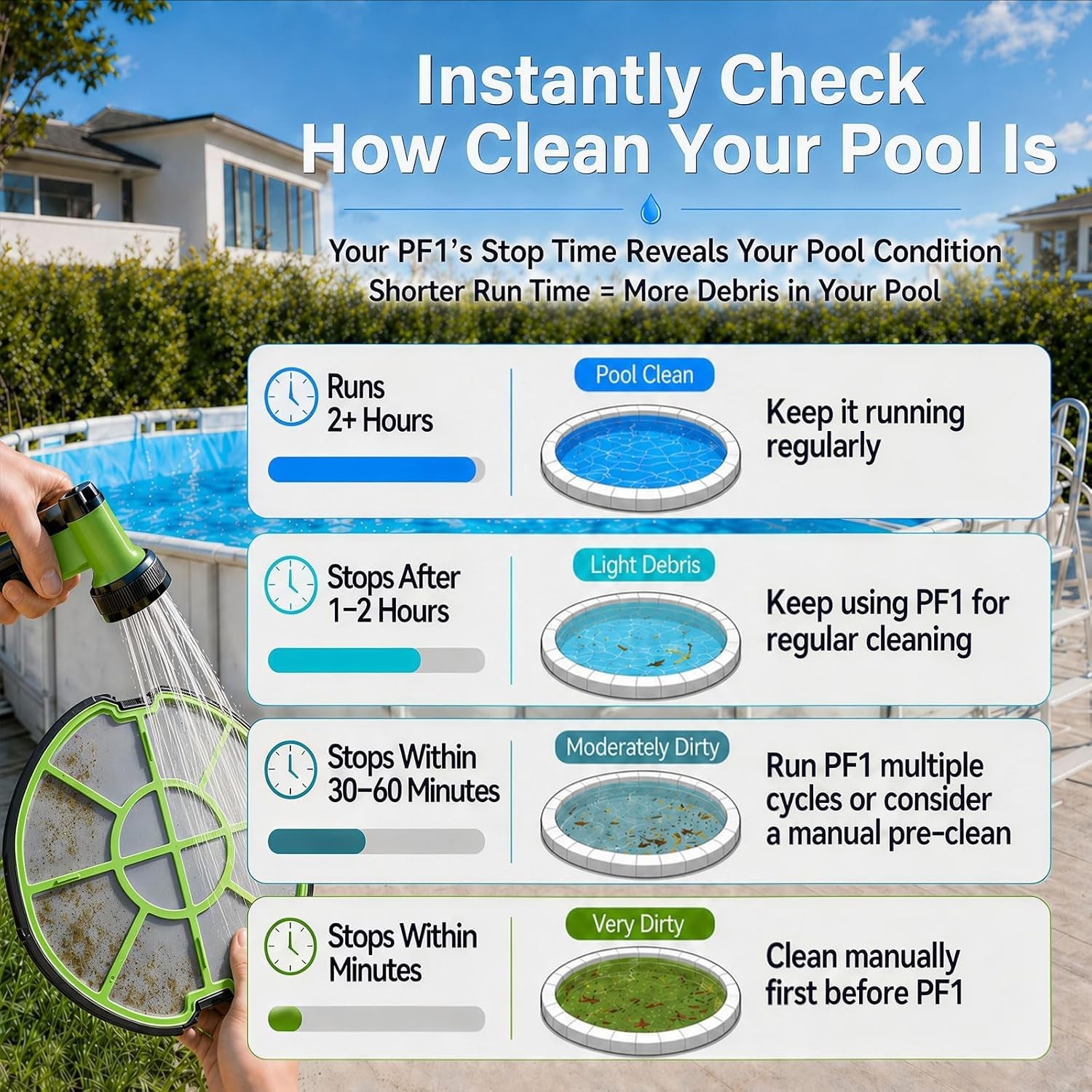 PF1 Cordless Pool Cleaner Robot for Flat-Bottom Pools 150 Min Runtime