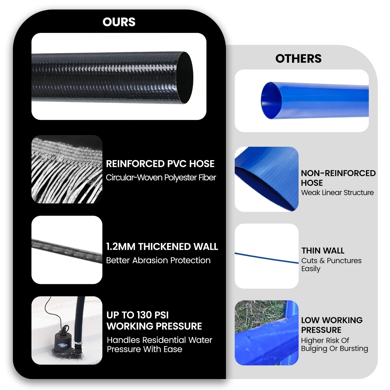 Poolvio Backwash Hose 1-1/2&Prime; x 50 ft, Heavy-Duty x 50 Black