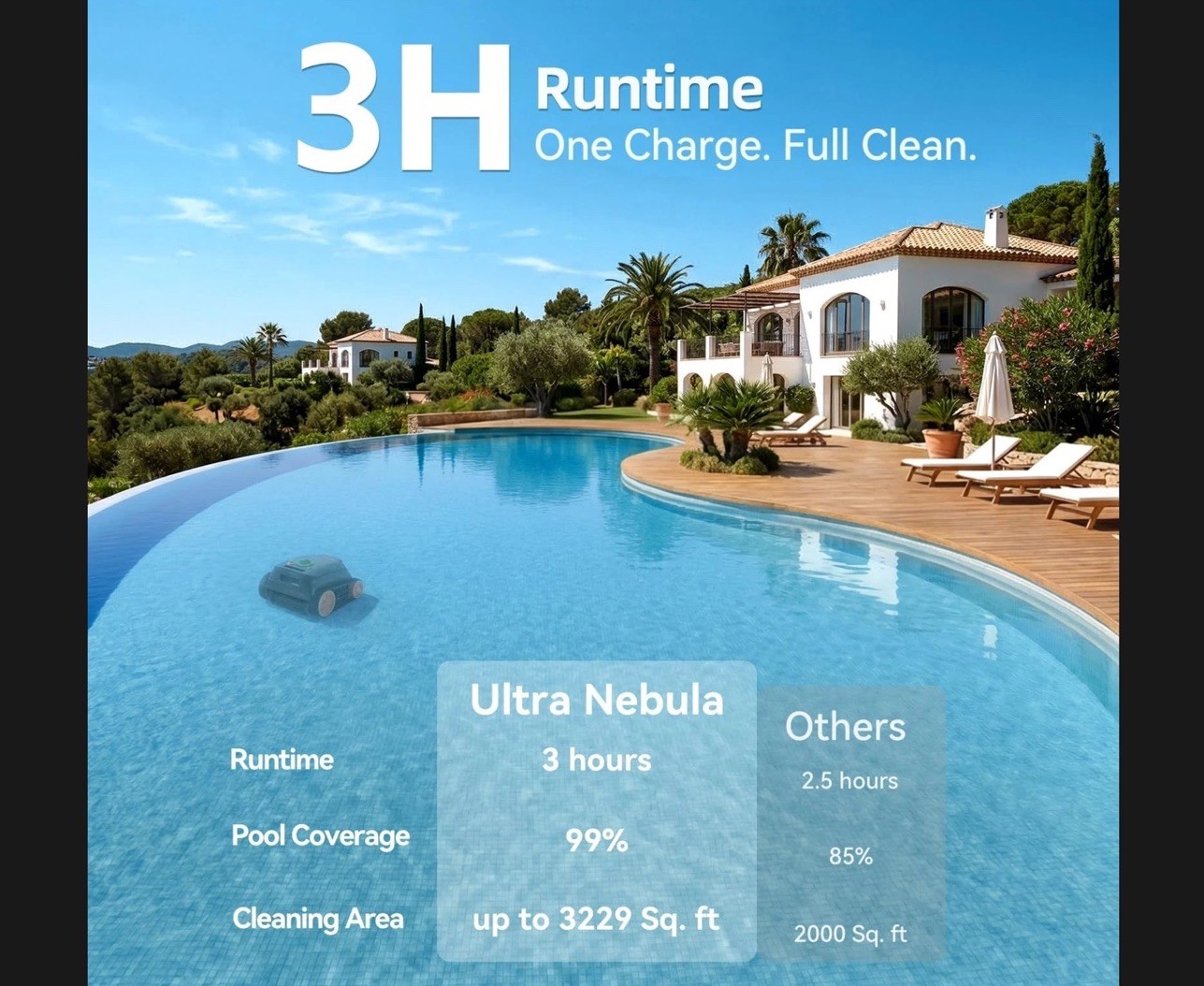 Ultra Ultra Nebula Robotic Pool Cleaner 5580 GPH 3H 180μm Smart Nav