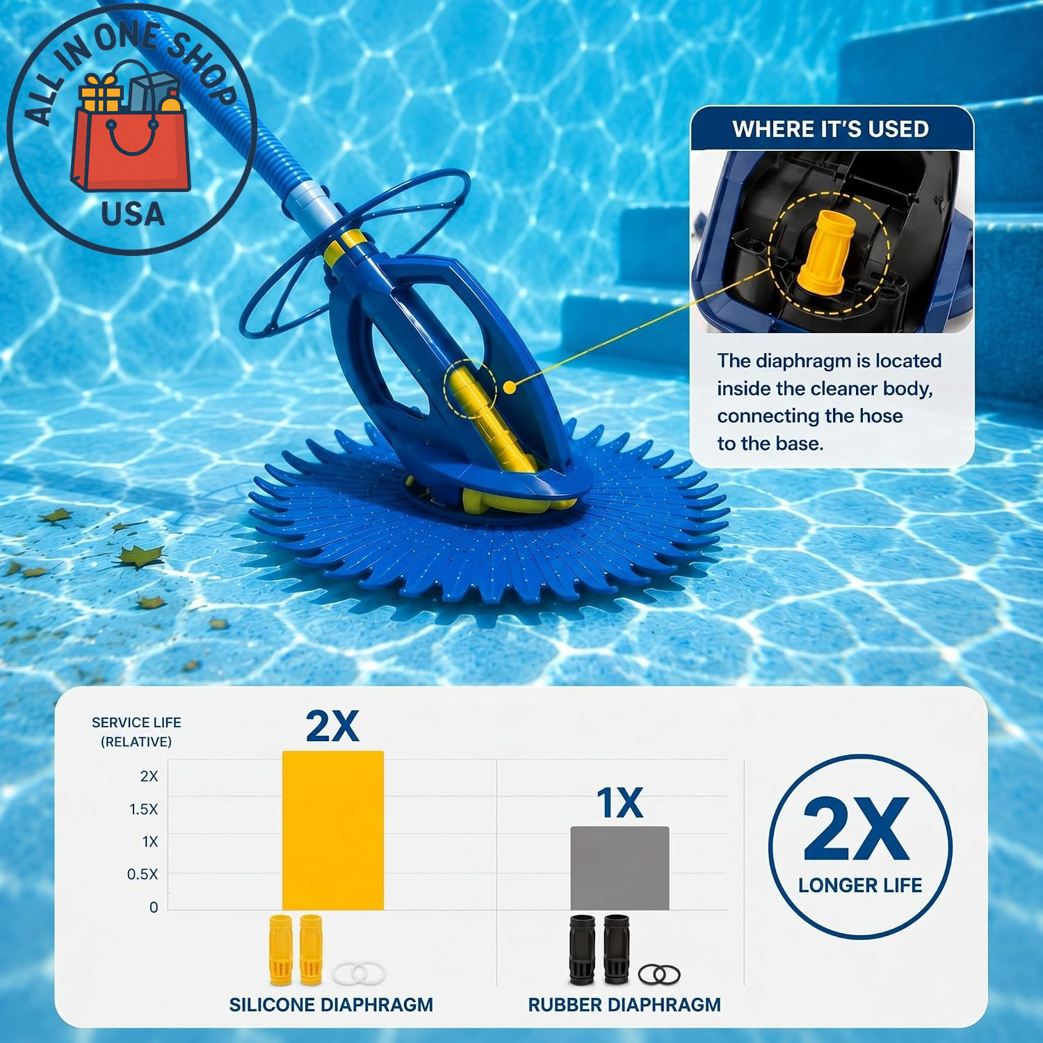 Heavy Duty Pool Cleaner Diaphragm for Zodiac G3, Alpha 2 3 – 2 Pack