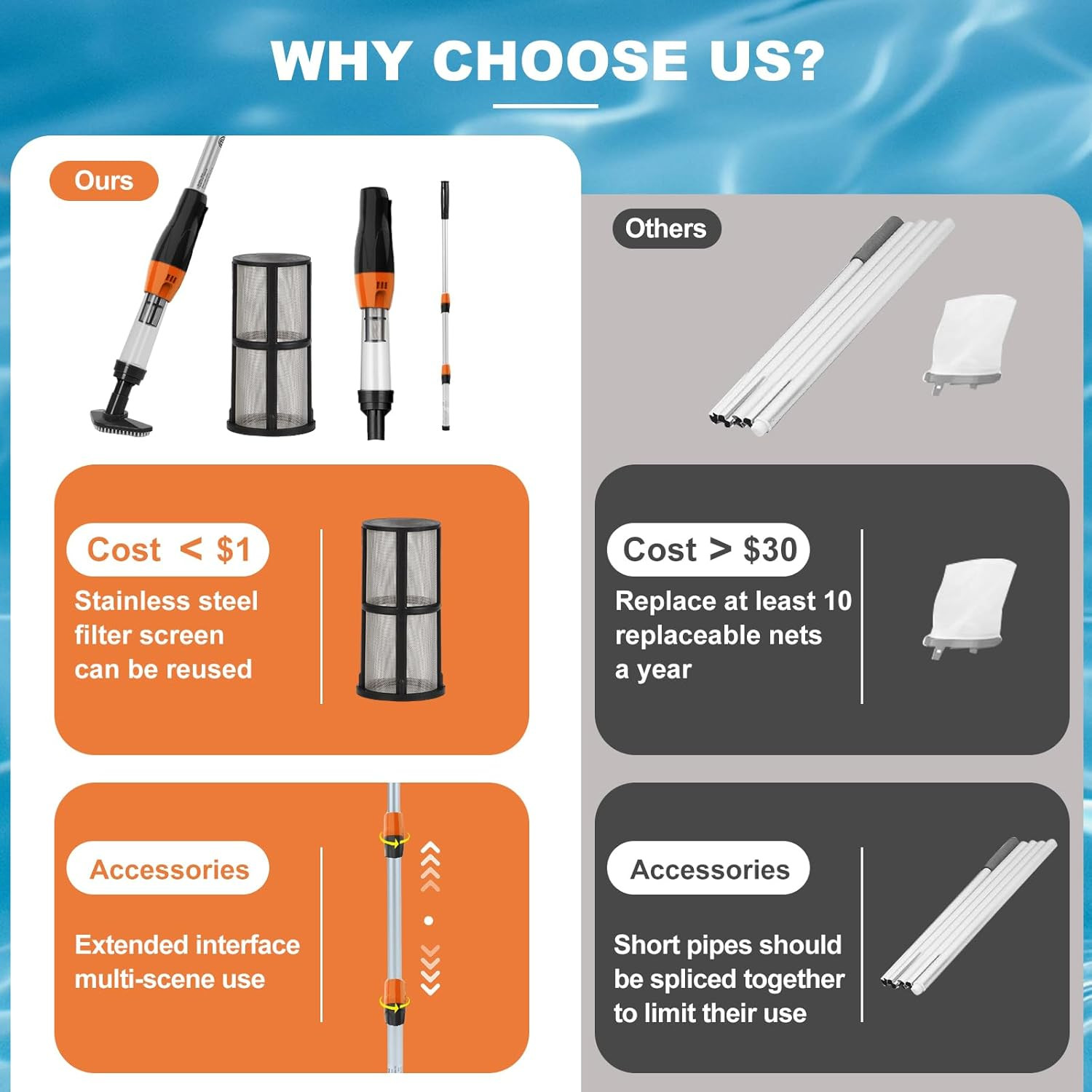 3 in 1 Cordless Rechargeable Pool Vacuum, Handheld Pool Cleaner Ideal for Spas,