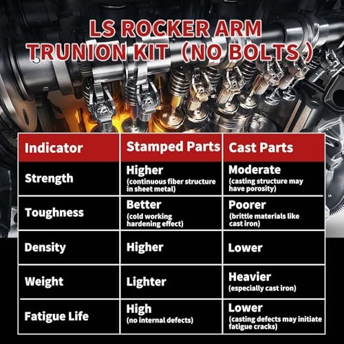 Rocker Arm Upgraded Trunnions kit for all LS 4.8L 5.3L 5.7L 6.0L 6.2L 7.0L
