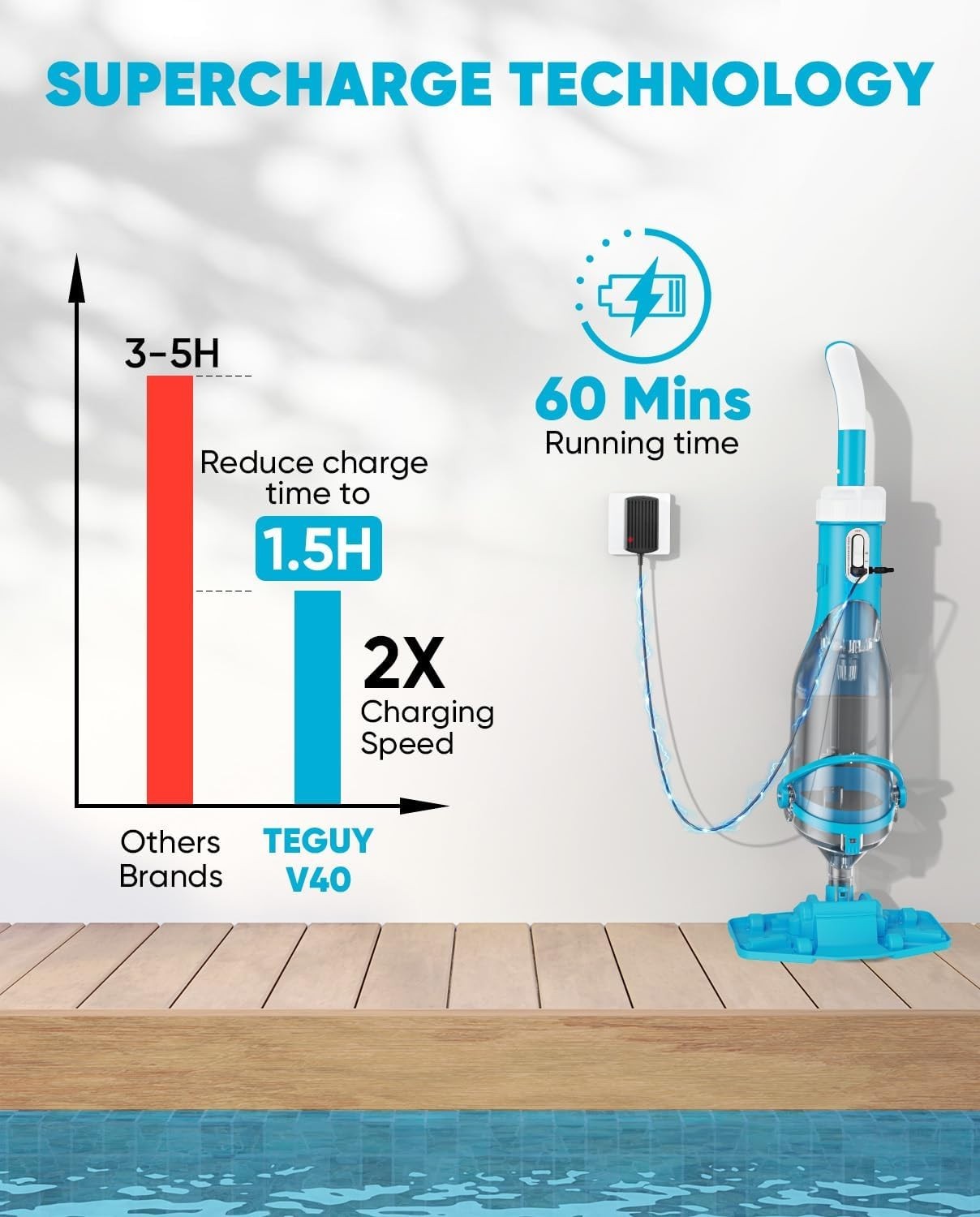 Cordless Pool Vacuum with Telescopic Pole 18.5 GPM Powerful Suction 1.5H Super