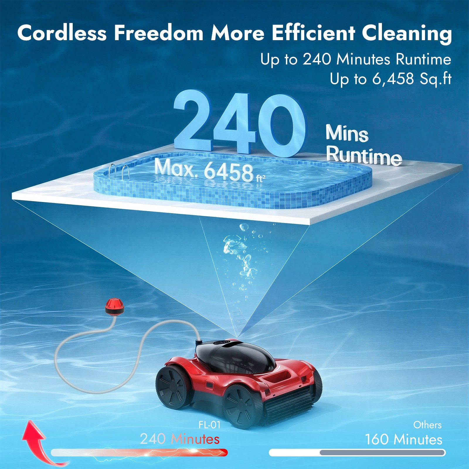 Smart Auto Pool Vacuum Cleaner Robot Robotic Pool Cleaner 10400mAh WiFi Operated