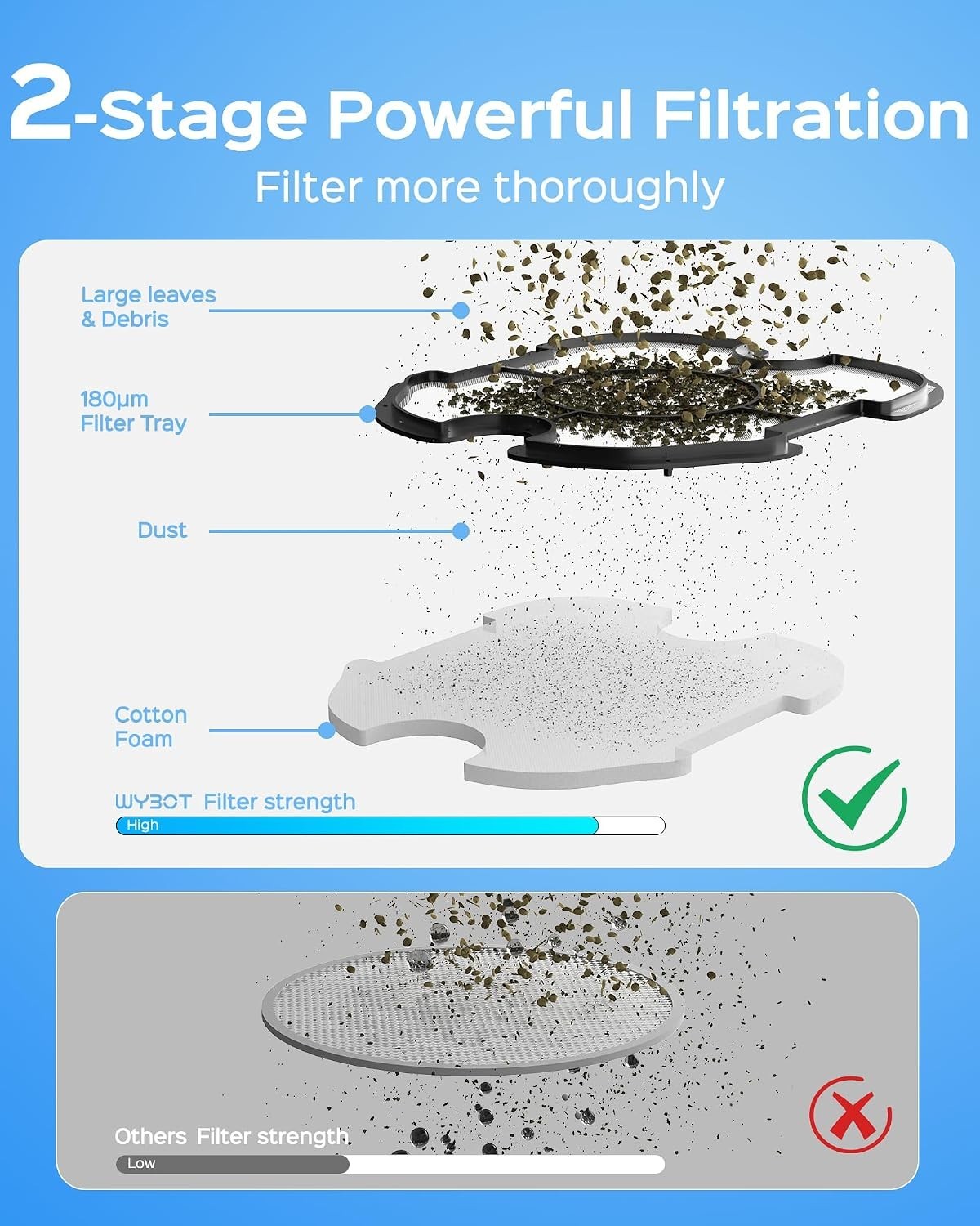 WYBOT A1 Cordless Robotic Pool Cleaner, Automatic Pool Vacuum