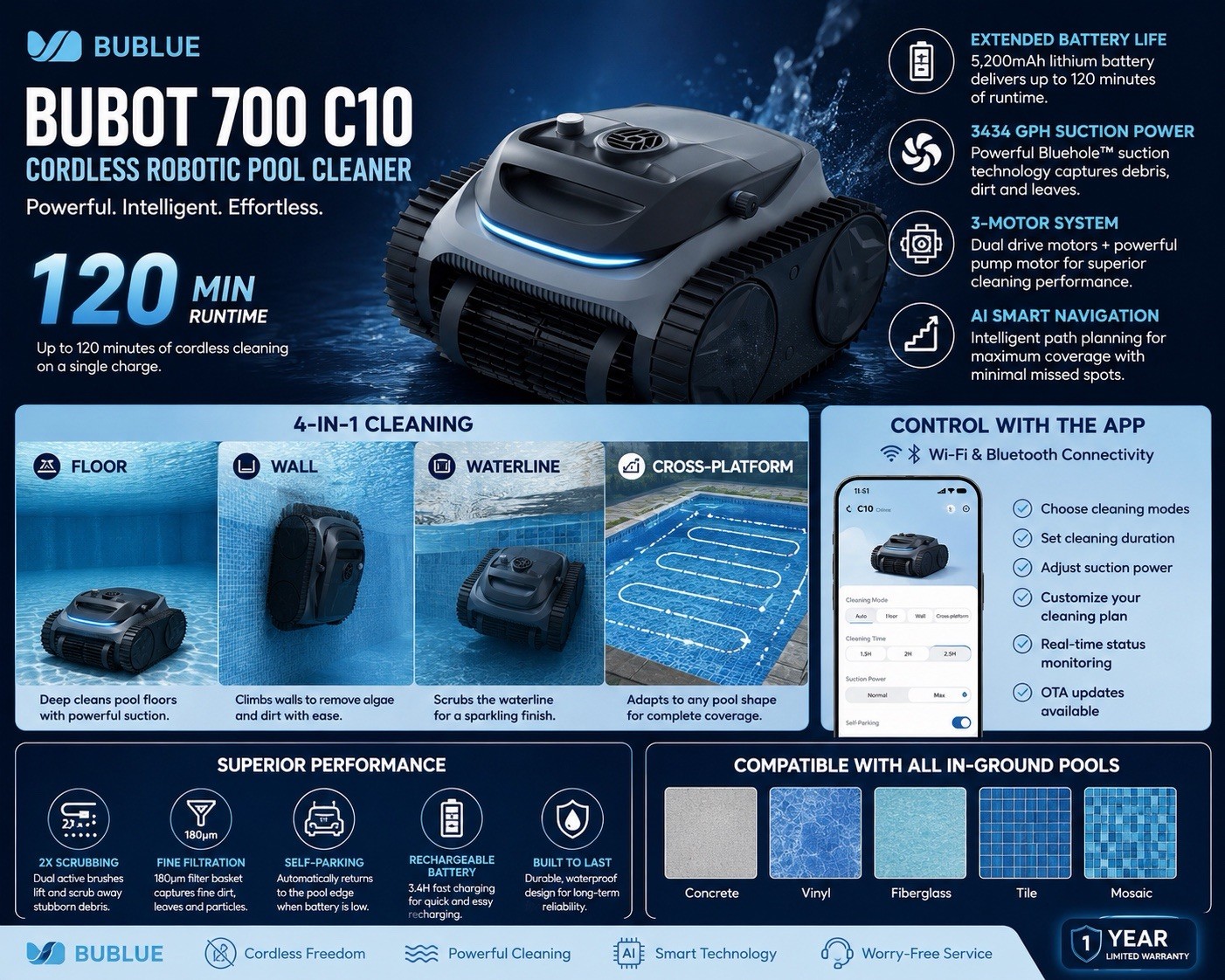 BUBLUE Bubot 700 C10 Cordless In-Ground Pool Cleaner 120 Min New Sealed