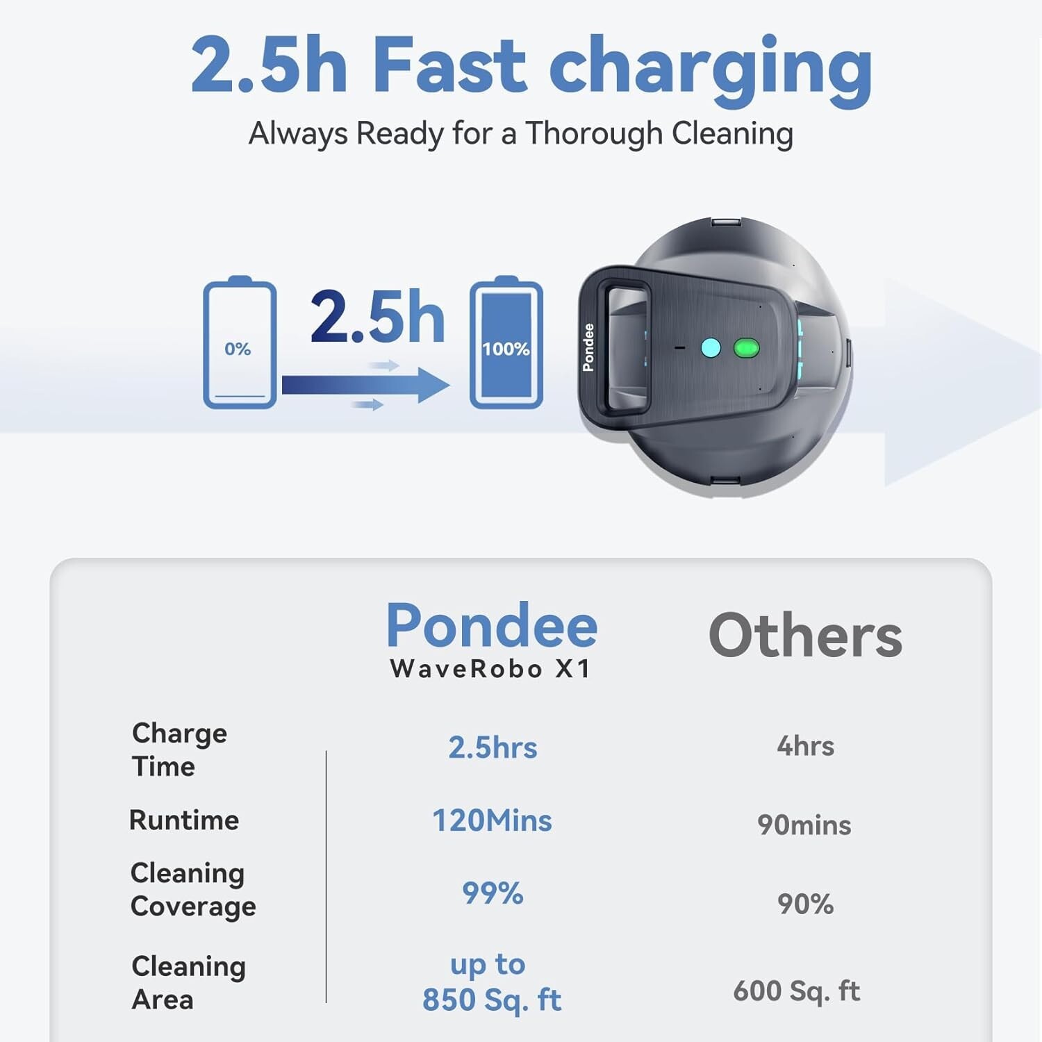 X1 Pool Vacuum Robot, Cordless Robotic Pool Cleaner with 120 Mins Runtime