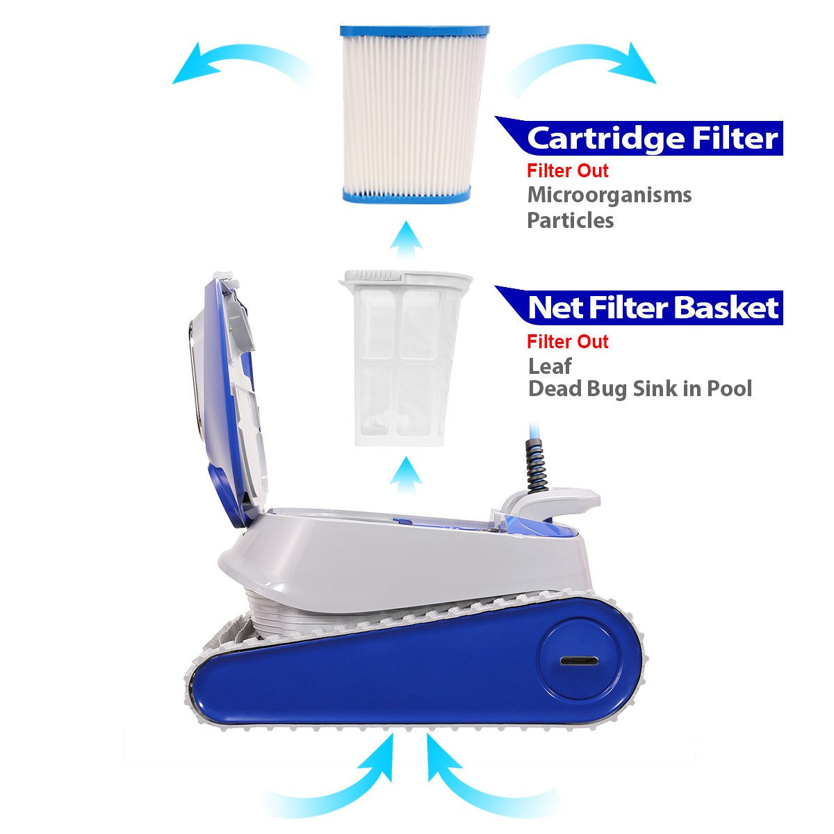 Inground swimming pool robot vacuum cleaner W Fine Filrations Water Filter New