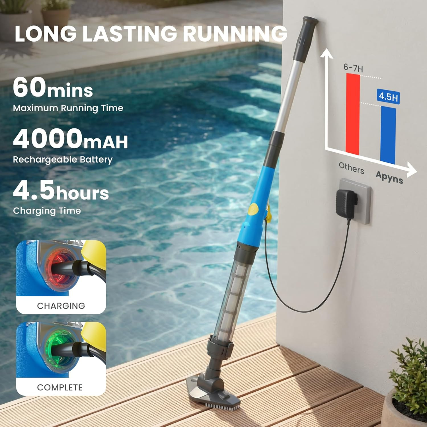 2026 Upgraded Cordless Handheld Pool Vacuum, 15 Gallons/Min Strong Suction Hot T