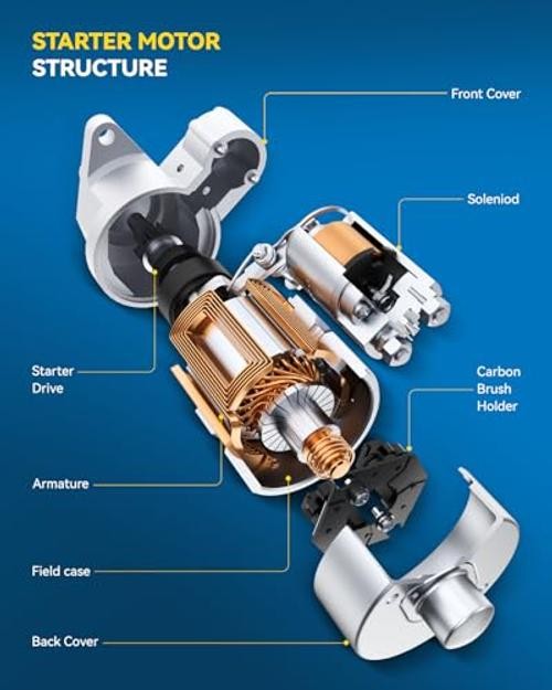 New Starter Motor Replacement for Mazda for 2010-2012 Mazda 3 2.0L 19141N