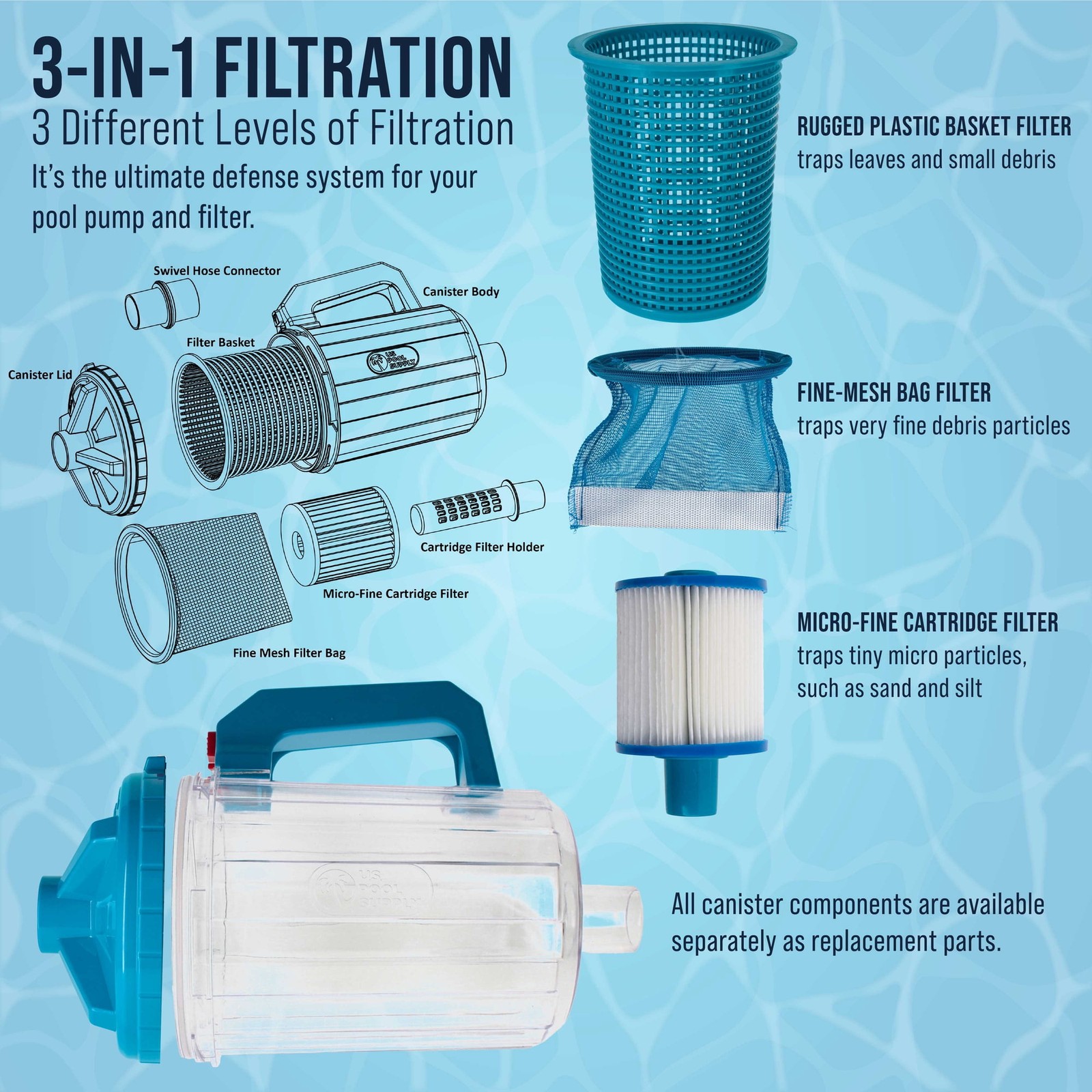 Inline Pool Leaf Canister 3-in-1 Filter Catcher Fits 1.5&Prime; Vacuum Hoses