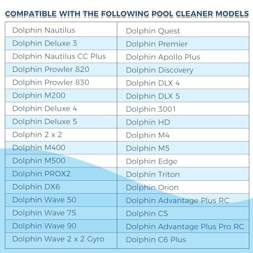 Pool Cleaner Accessories Kit Compatible with Maytronics Dolphin