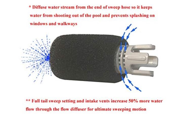 ATIE No Spray Pool Cleaner TailSweep PRO TSP10S with Hose Scrubber 9-100 1 Pack