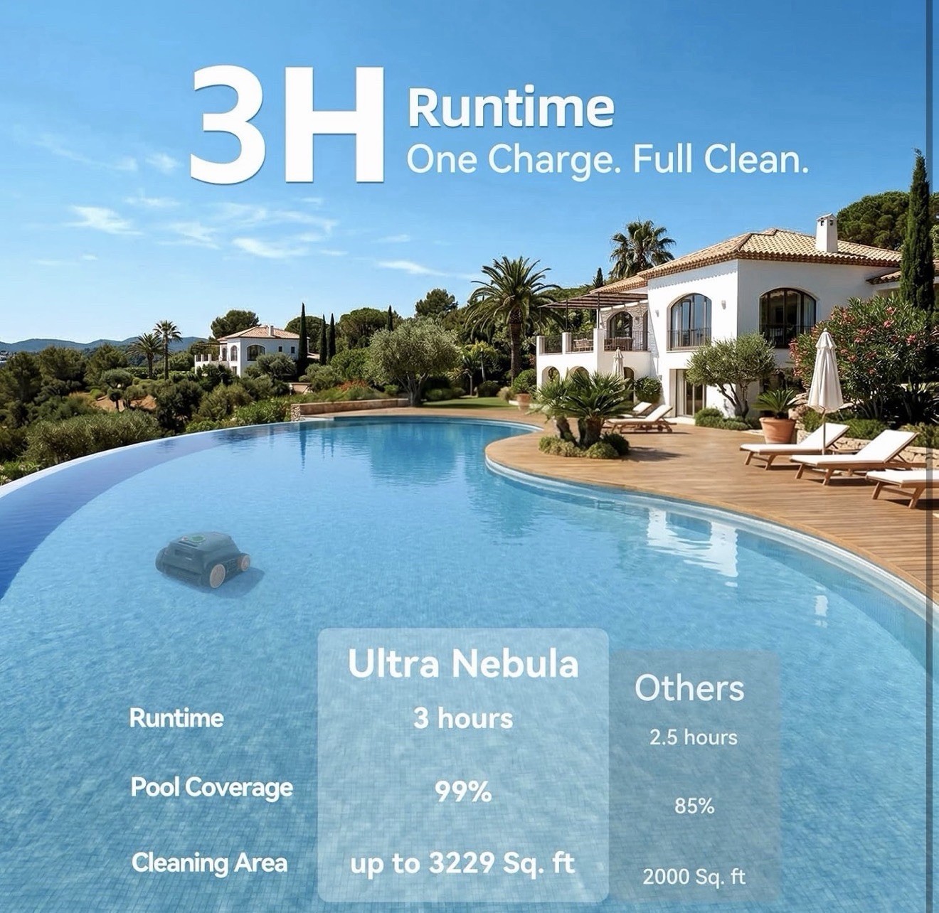 Smart Cordless Robotic Pool Cleaner Wall Climbing 3H Runtime, Salt/Fresh Water
