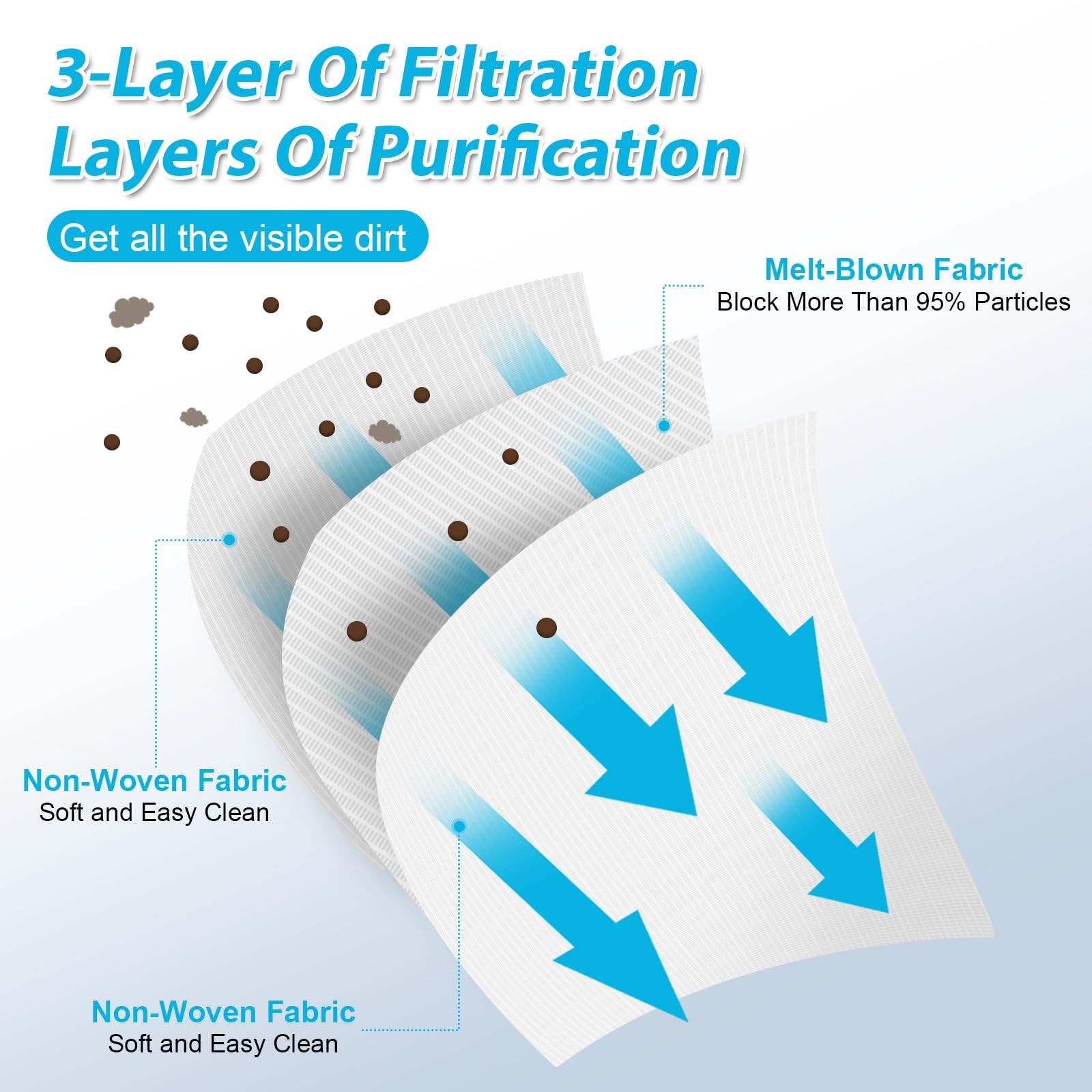 Ultra-Fine Filter Panels for Dolphin Pool Cleaners Active 10, E10, E20, S50