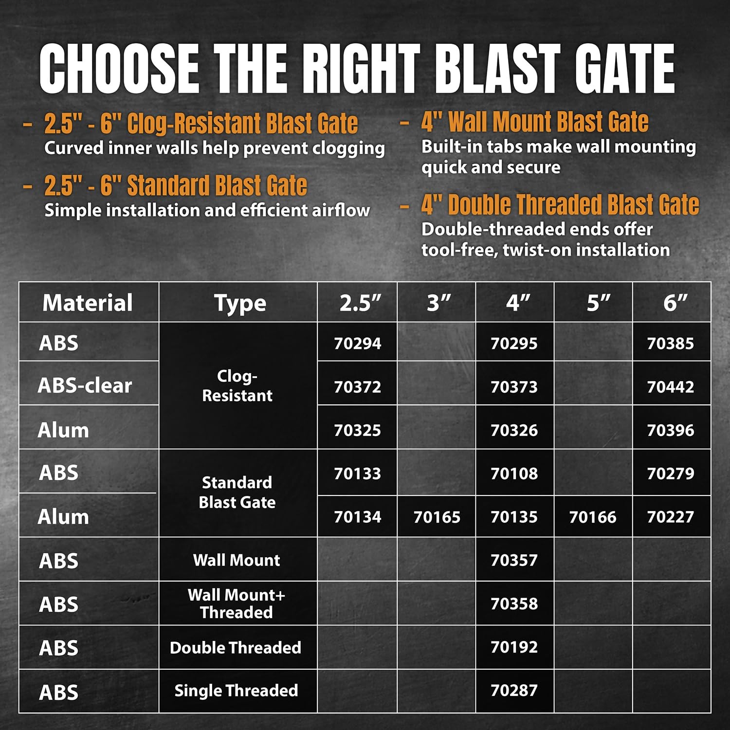 Powertec 4 Blast Gate Clog Resistant Anti Gap Tapered Abs Plastic Fitting For