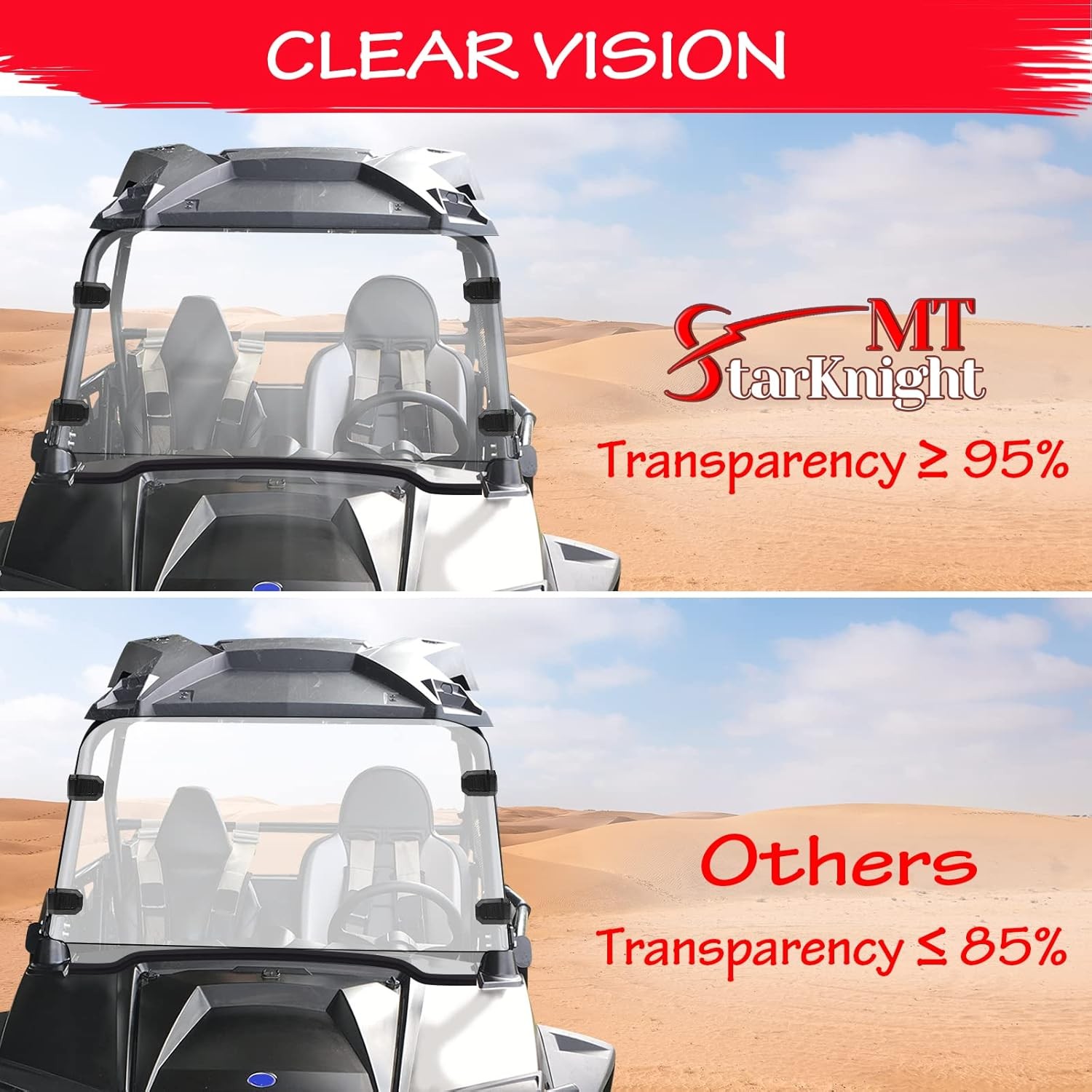 Scratch-Resistant UTV Front Full Windshield Compatible with Polaris RZR 800 S